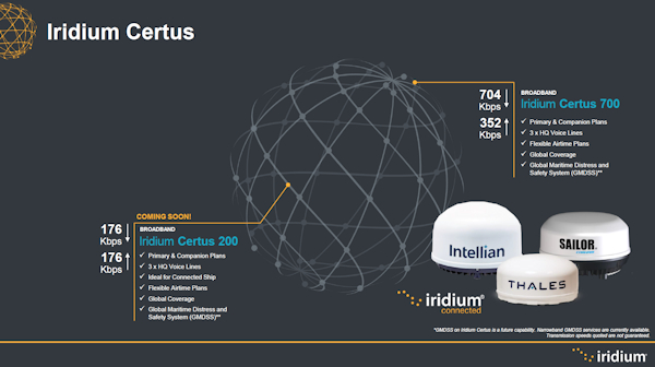 Варианты использования Iridium Certus
